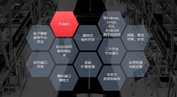 mes軟件供應(yīng)商深科特黑馬突圍，產(chǎn)品四大優(yōu)勢(shì)吸睛無(wú)數(shù)！